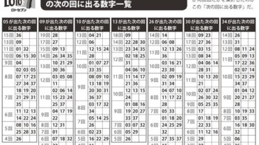 eプリントサービスロト版ロト7データ