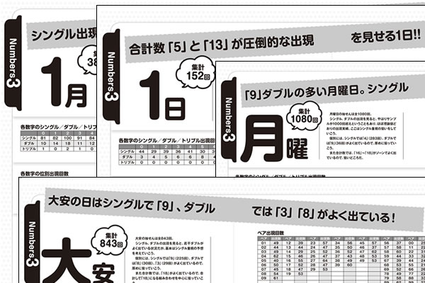 「ナンバーズ3&4 スーパー黄金出現パターン5000」月別、日別、曜日別、六耀別