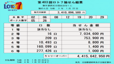 【ロト7】44億円のキャリーオーバー争奪戦！　狙うはヒトケタ台＆10番台＆引っ張り!!