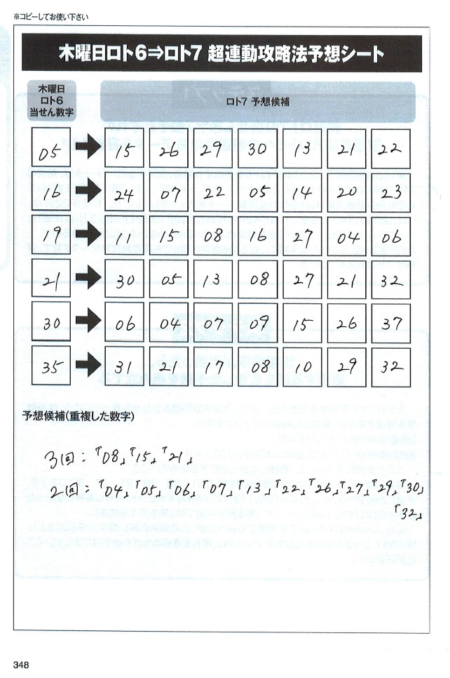 ロト7】3月24日（金）第515回を超連動攻略法で予想 | ロト・ナンバーズ 超的中法WEB