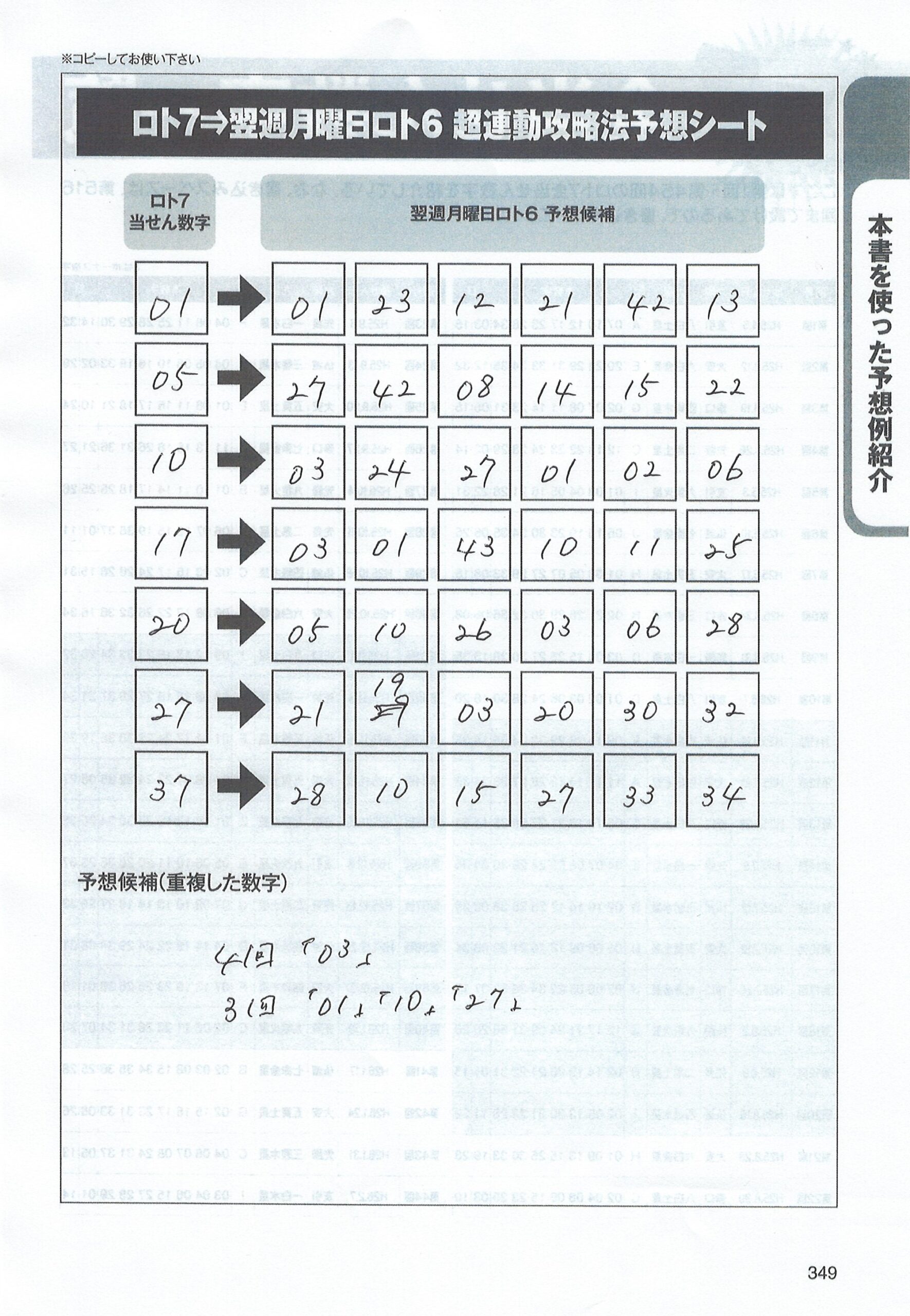 デイトレード☆ミニロト☆ロト6☆口ト7☆ナンバーズ3/4☆重要数字を