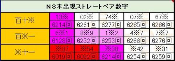 ナンバーズ3】奥野予想 2024年10月9日更新 | ロト・ナンバーズ 超的中法WEB